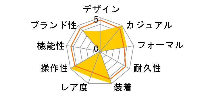 �f�C�g�W���X�g 126233 [�t���[�e�b�h���`�[�t 10P�_�C�� �W���r���[�u���X���b�g �S�[���f��]�̃��[�U�[���r���[