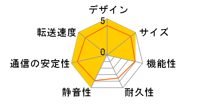 TS-253E-8G�̃��[�U�[���r���[