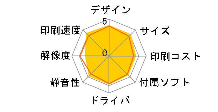 �v���r�I CUTFIT DCP-J1800N�̃��[�U�[���r���[