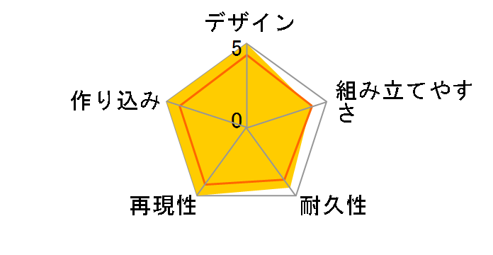 THE �r�b�O�I�[ MODEROID �r�b�O�I�[�̃��[�U�[���r���[