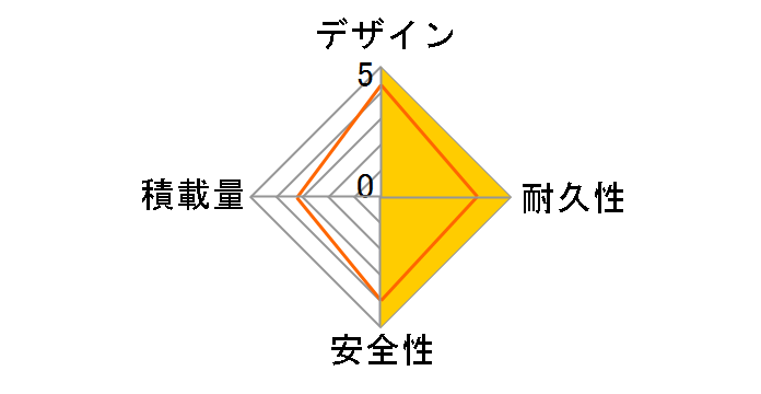 WIMO KIDS 16 [Mugi]�̃��[�U�[���r���[