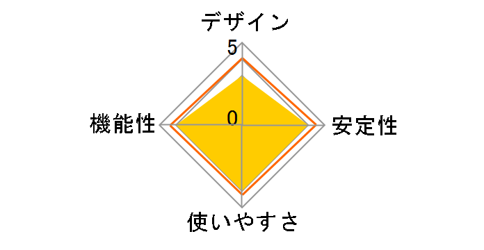 US3-HB3ETG2�̃��[�U�[���r���[
