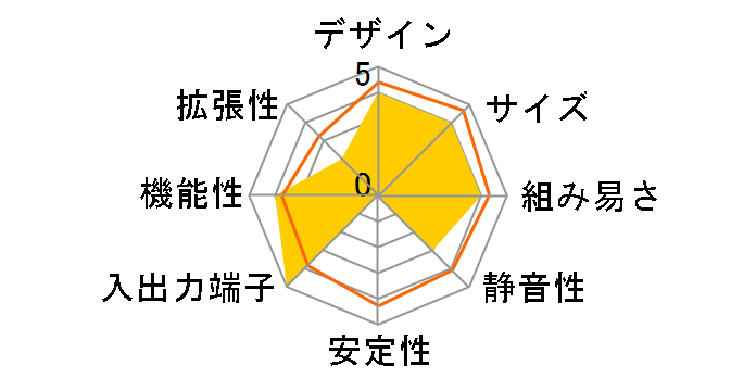 RNUC12WSHI50000�̃��[�U�[���r���[