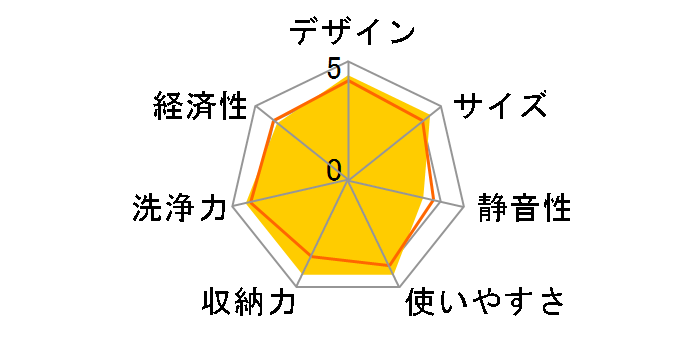 RWX-405C�̃��[�U�[���r���[