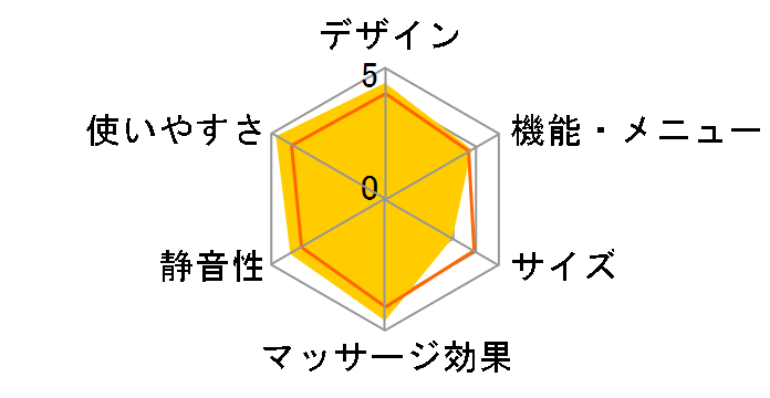 �����h �}�b�T�[�W�X�c�[�� AX-HXL174Nbl [�A���e�B�[�N�u���[]�̃��[�U�[���r���[