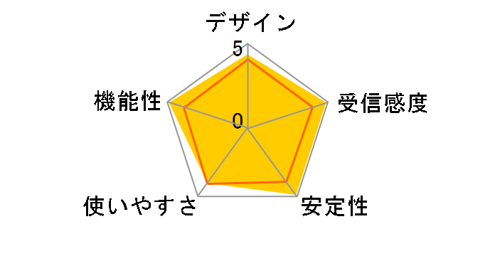 WLX222(W) [�z���C�g]�̃��[�U�[���r���[