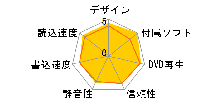 BRXL-PTS6U3-BK/N [�u���b�N]�̃��[�U�[���r���[