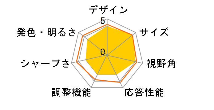 AlphaLine EK0 EK240YCbi [23.8�C���` �u���b�N]�̃��[�U�[���r���[