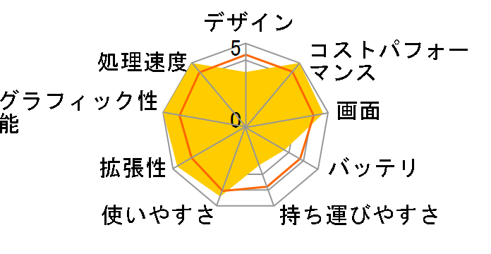 Dell G15 ���i.com���� Core i7 12650H�E16GB�������E512GB SSD�ERTX 3060�E�t��HD 165Hz���ڃ��f�� [�_�[�N�O���[]�̃��[�U�[���r���[