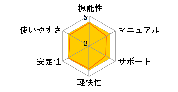 �M����� 30�̃��[�U�[���r���[