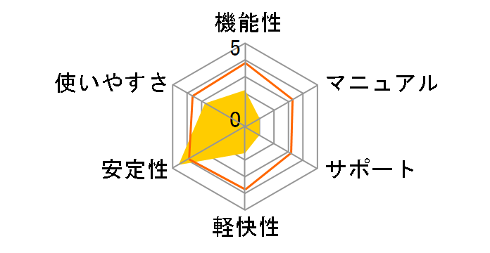 �M����� 30 ���ʃL�����y�[���ł̃��[�U�[���r���[