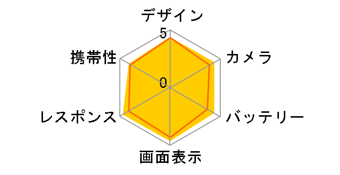 iPhone 14 128GB SIM�t���[ [�X�^�[���C�g]�̃��[�U�[���r���[