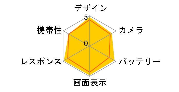 iPhone 14 Plus 128GB SIM�t���[ [�u���[]�̃��[�U�[���r���[