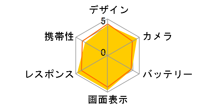 iPhone 14 Pro 128GB SIM�t���[ [�V���o�[]�̃��[�U�[���r���[