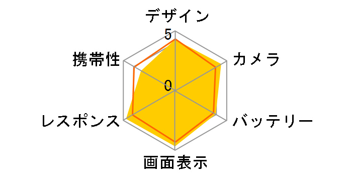 iPhone 14 Pro 256GB SIM�t���[ [�X�y�[�X�u���b�N]�̃��[�U�[���r���[