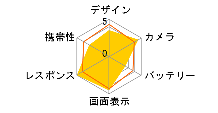 iPhone 14 Pro 1TB SIM�t���[ [�X�y�[�X�u���b�N]�̃��[�U�[���r���[