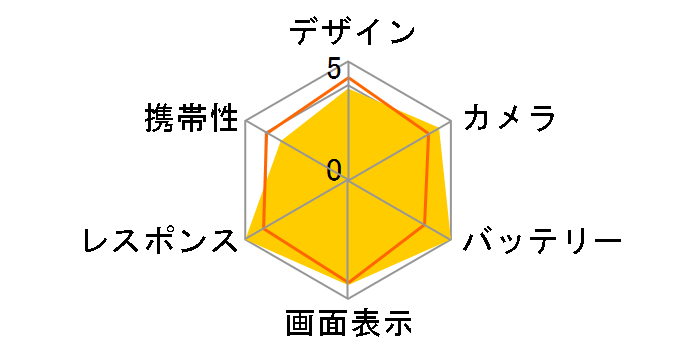 iPhone 14 Pro Max 512GB SIM�t���[ [�V���o�[]�̃��[�U�[���r���[