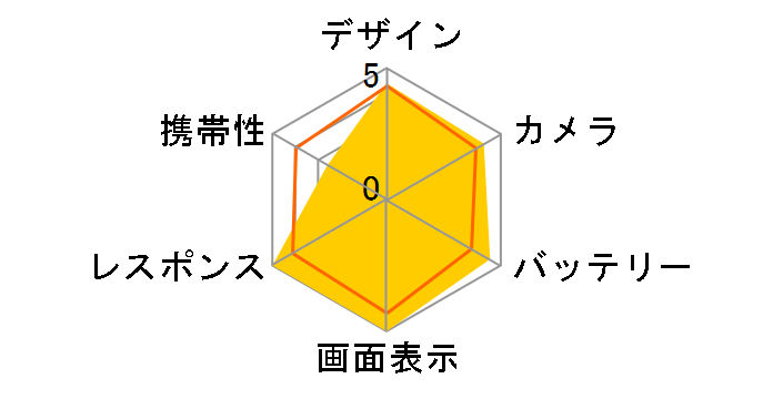 iPhone 14 Pro Max 1TB SIM�t���[ [�V���o�[]�̃��[�U�[���r���[