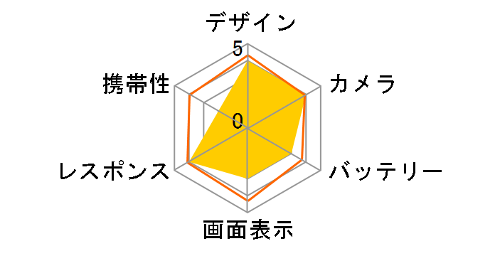 iPhone 14 Plus 128GB SoftBank [�p�[�v��]�̃��[�U�[���r���[