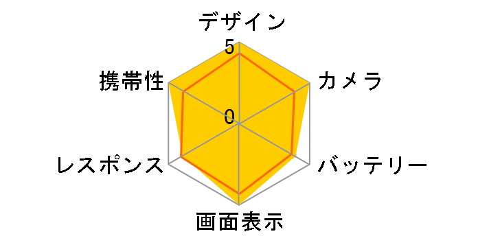 iPhone 14 Pro 128GB SoftBank [�X�y�[�X�u���b�N]�̃��[�U�[���r���[