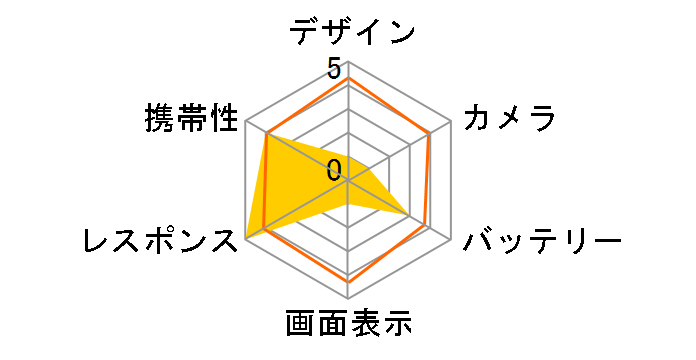 iPhone 14 Pro Max 1TB SoftBank [�V���o�[]�̃��[�U�[���r���[