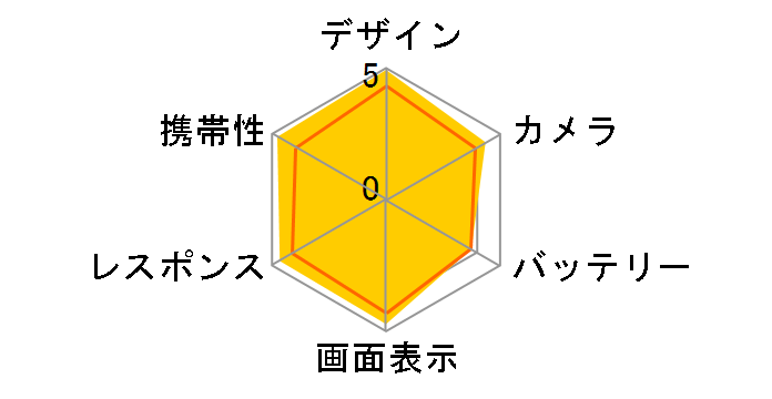 Galaxy Z Flip4 SC-54C docomo [�O���t�@�C�g]�̃��[�U�[���r���[