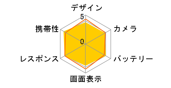 Galaxy A23 5G SC-56C docomo [���b�h]�̃��[�U�[���r���[