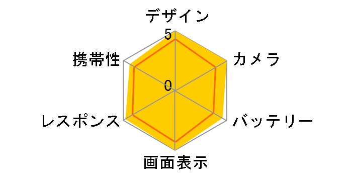 iPhone 14 Pro 128GB au [�X�y�[�X�u���b�N]�̃��[�U�[���r���[