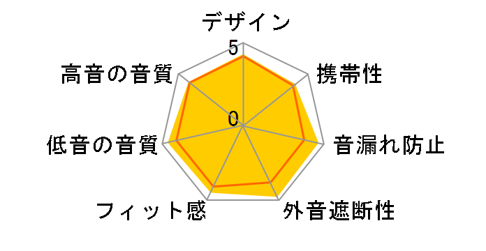 QuietComfort Earbuds II [�\�[�v�X�g�[��]�̃��[�U�[���r���[