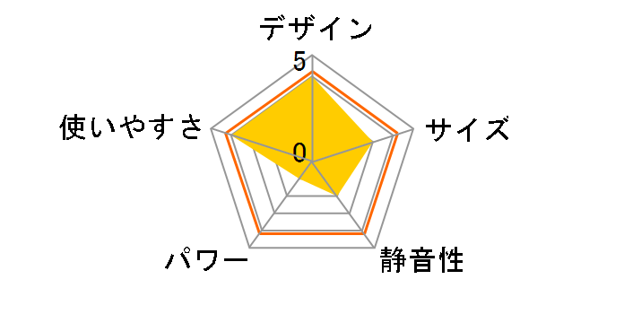 JKC125D1-H [�O���[]�̃��[�U�[���r���[