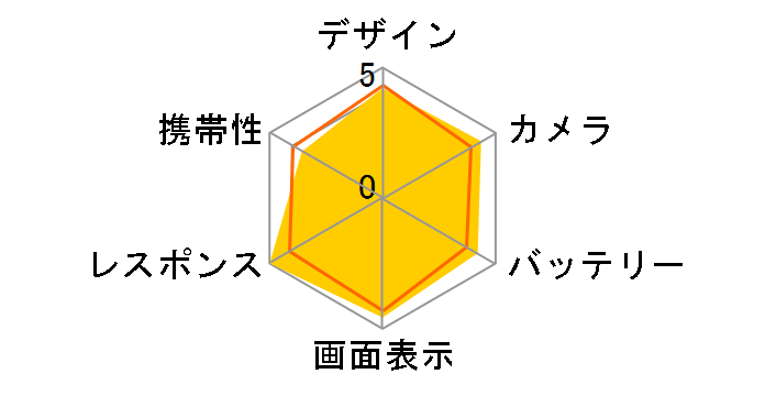 iPhone 14 Pro 128GB docomo [�S�[���h]�̃��[�U�[���r���[