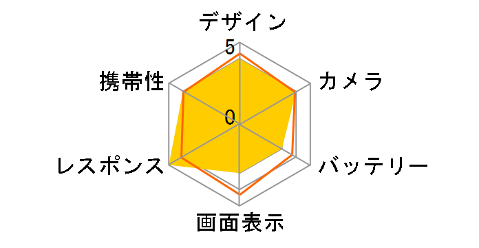 iPhone 14 128GB yVoC [u[]̃[U[r[