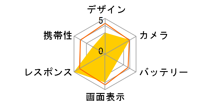 iPhone 14 Pro 512GB �y�V���o�C�� [�X�y�[�X�u���b�N]�̃��[�U�[���r���[