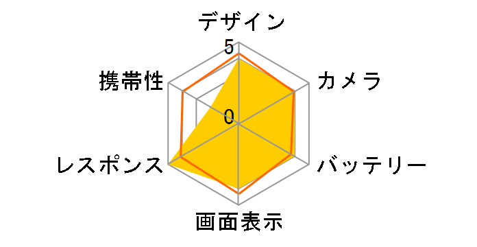 iPhone 14 Pro Max 128GB �y�V���o�C�� [�S�[���h]�̃��[�U�[���r���[