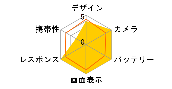 iPhone 14 Pro Max 256GB �y�V���o�C�� [�S�[���h]�̃��[�U�[���r���[