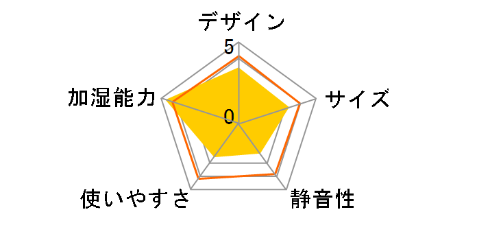 HV-R120�̃��[�U�[���r���[