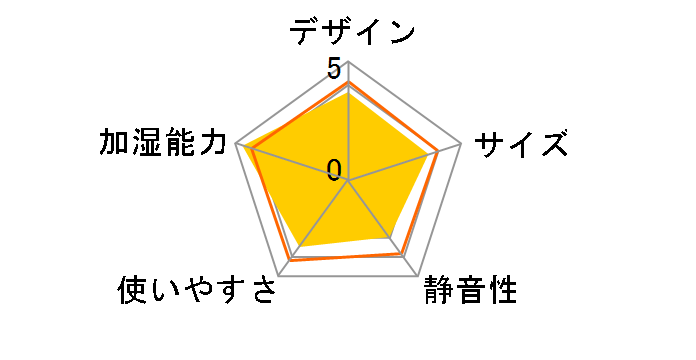 HV-R55-W [�v���~�A���z���C�g]�̃��[�U�[���r���[