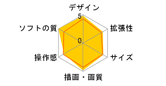 Nintendo Switch(�L�@EL���f��) �X�J�[���b�g�E�o�C�I���b�g�G�f�B�V�����̃��[�U�[���r���[