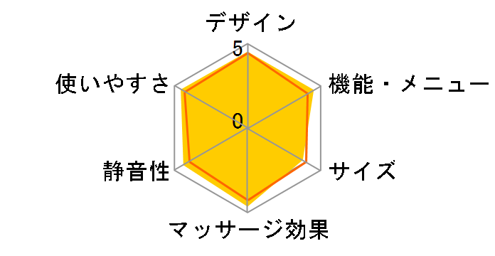 ���A���v�� EP-MA103-C [�A�C�{���[]�̃��[�U�[���r���[