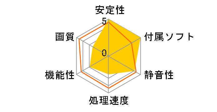 NE51650006G1-1170F (GeForce GTX 1650 StormX 4GB) [PCIExp 4GB] �h�X�p�����胂�f���̃��[�U�[���r���[