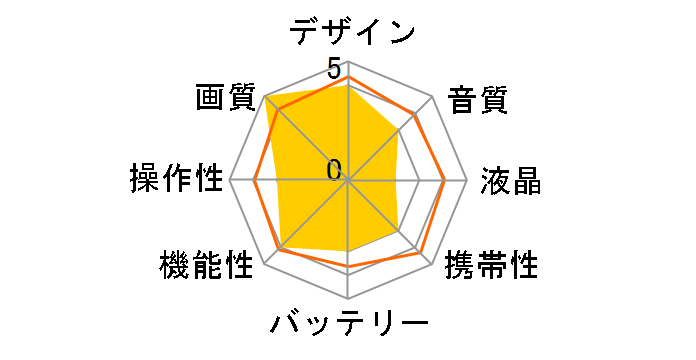 Insta360 ONE RS 4K�ł̃��[�U�[���r���[