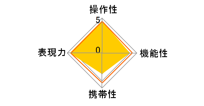 atx-m 85mm F1.8 FE PLUS�̃��[�U�[���r���[