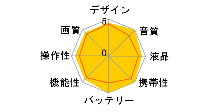 HC-X2�̃��[�U�[���r���[