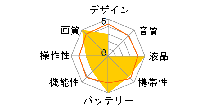 HC-X20�̃��[�U�[���r���[