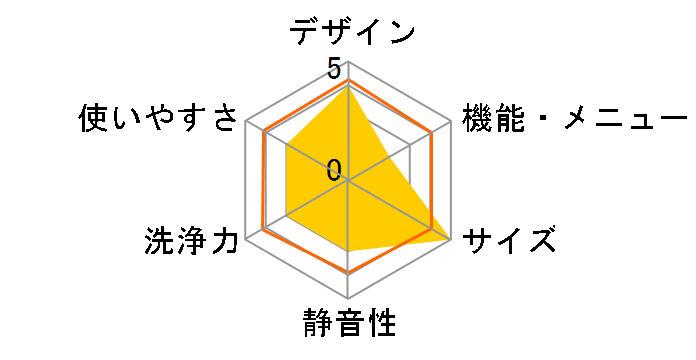 HW-DG80BK1�̃��[�U�[���r���[