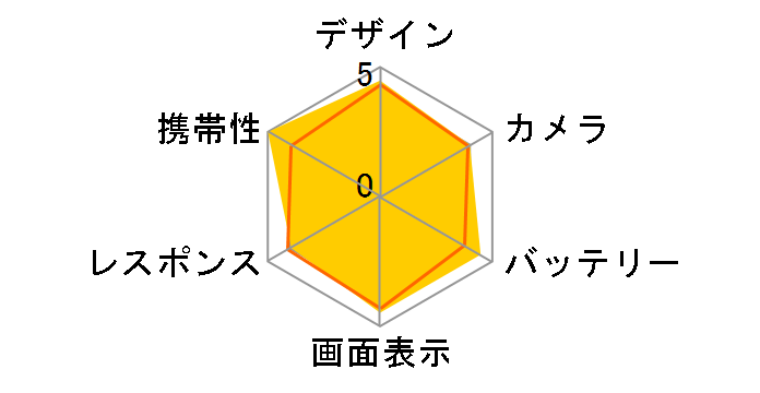 Galaxy A23 5G SIM�t���[ [�u���b�N]�̃��[�U�[���r���[