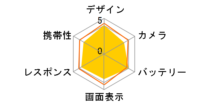 BASIO active au [���b�h]�̃��[�U�[���r���[