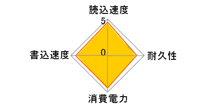 P41 Plus SSDPFKNU512GZX1�̃��[�U�[���r���[