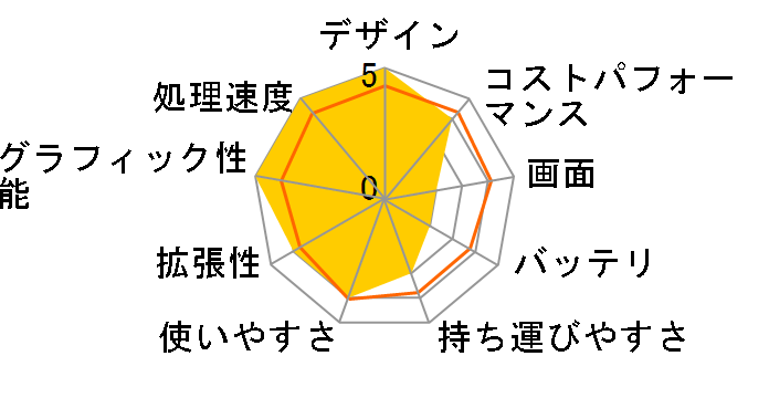 G5 KE-52JP213SH�̃��[�U�[���r���[