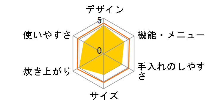 �U�E���C�X RK880CJP�̃��[�U�[���r���[